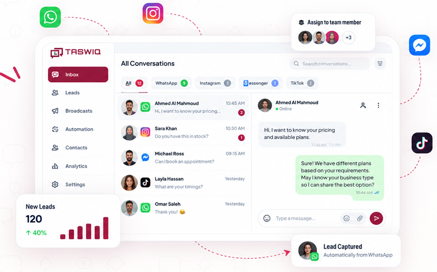 Taswiq shared inbox showing all conversations across WhatsApp, Instagram, Messenger and TikTok, a chat being assigned to a team member, and a lead captured automatically